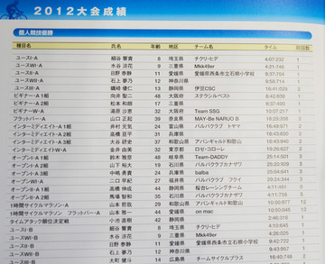 いよいよシマノ鈴鹿の週に