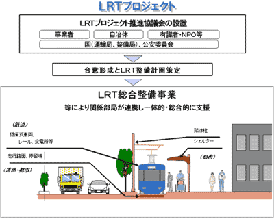LRTのシステム