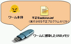 ウイルス発見!