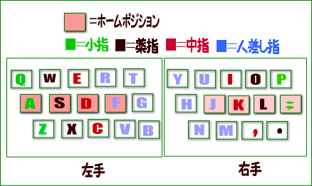 楽々ブラインドタッチ♪