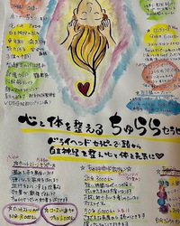 今年の冬至は 2021/12/01 19:18:55
