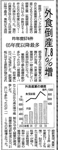 2つの記事