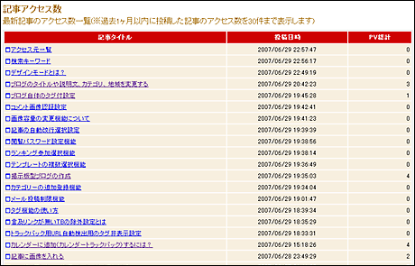 記事アクセス数