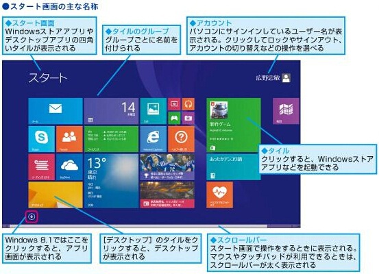 Windows 8.1の使いはじめの技（009）