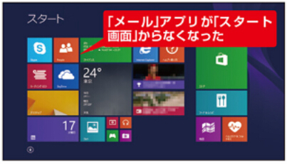 Windows 8.1を使い始める-ステップ８（4）