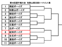 第49回選手権大会　和歌山県支部予選トーナメント表