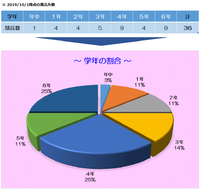 ■宮JSCに関する情報 ～Part 1～  (^^)v