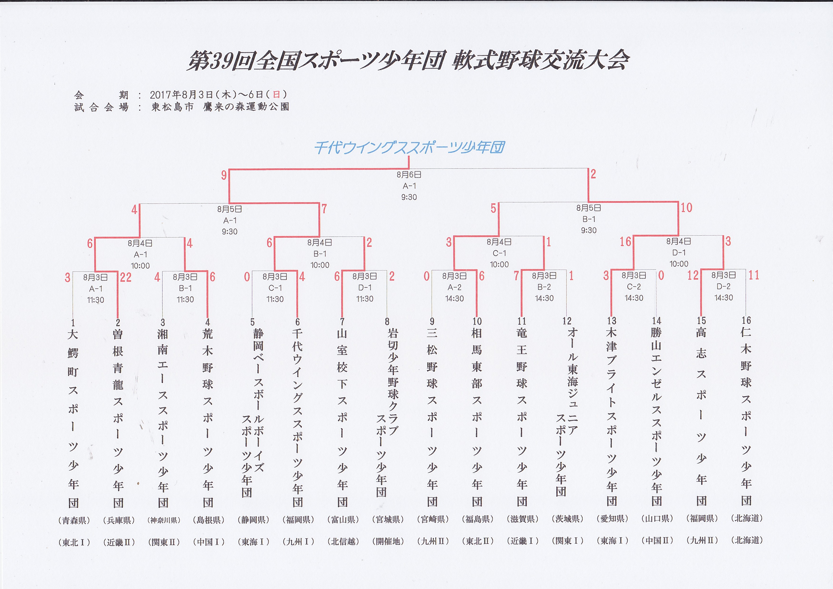 全国 第 大会 中学校 回 野球 41 軟式
