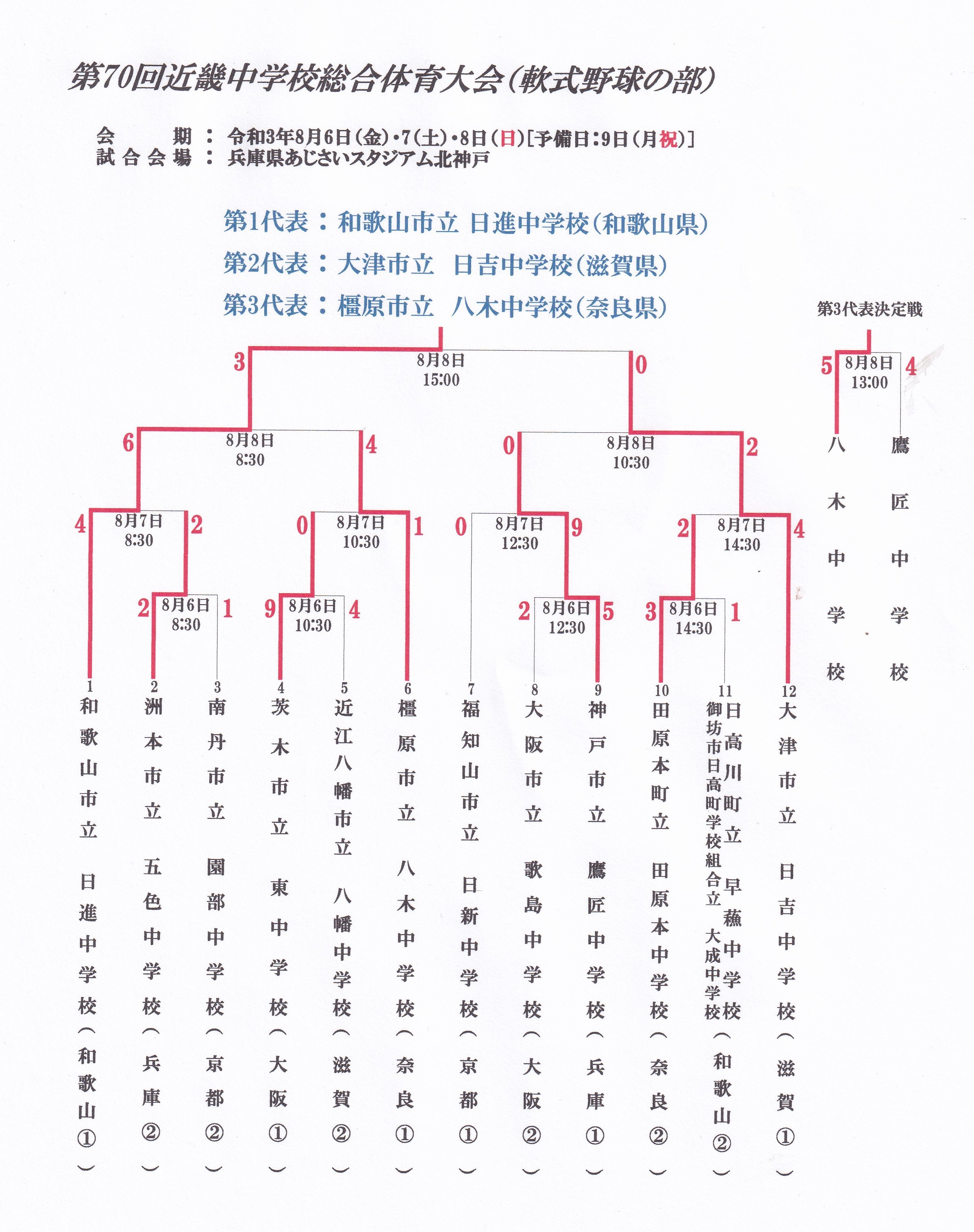 レビュー高評価のおせち贈り物 全日本軟式野球連盟70年史 趣味