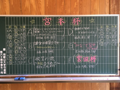 春合宿後半 春合宿後半