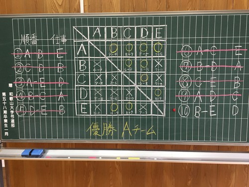 春合宿 後半 春合宿 後半