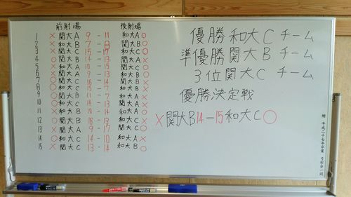 男子:関西大学戦(選手権形式) 男子:関西大学戦(選手権形式)