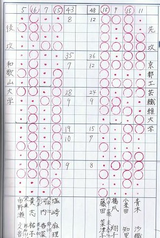 リーグ第2戦(女子)