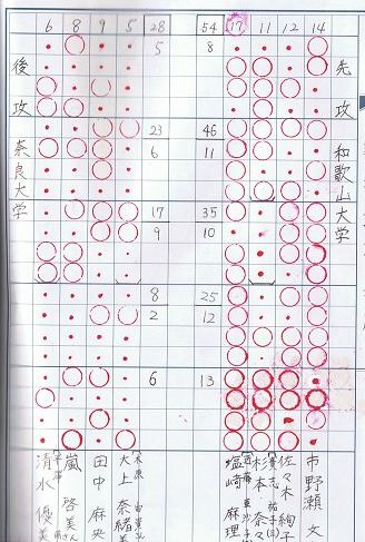 リーグ第3戦(女子)