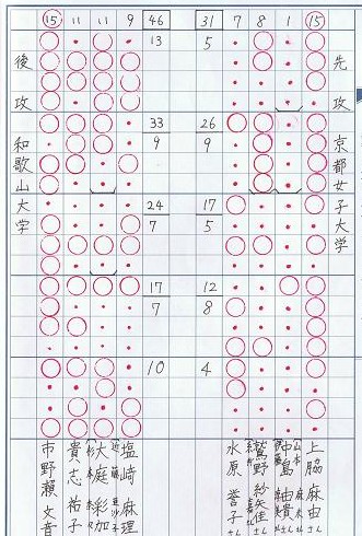 リーグ第5戦