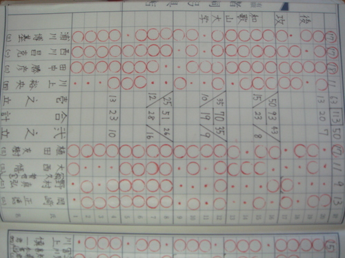 リーグ第2戦 対:同志社大学 於:同志社大学