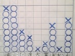 合練・５月２日