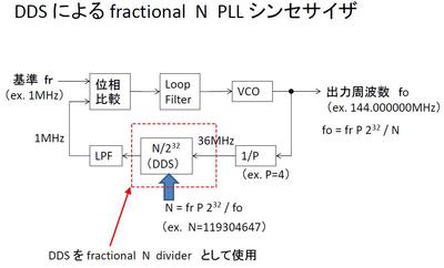 DDSによる fractional N PLL