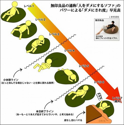 人をダメにするソファ